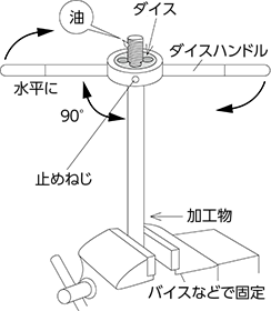 使用方法