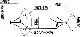 センタードリル 詳細