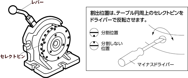 手動割出台（デバイダー）