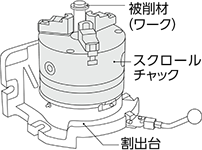 被削材（ワーク） スクロールチャック 割出台