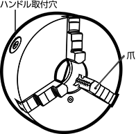 スクロールチャック