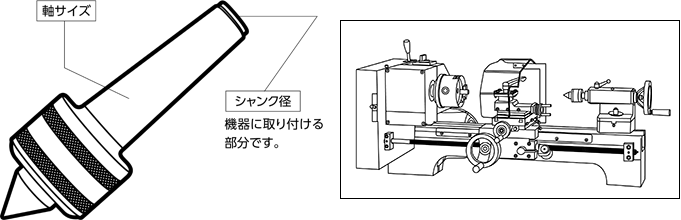 回転センター