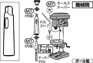 ドリルスリーブ