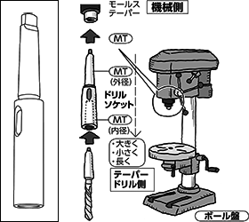 ドリルソケット