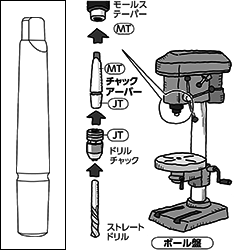 チャックアーバー