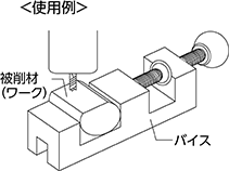 使用例