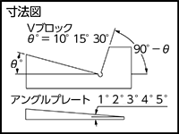 Vブロックとアングルプレートを組み合わせるだけのシンプルな構造のため、加工中の角度調整や目盛合わせ作業が必要ありません。