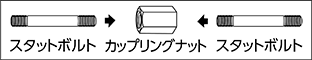 主にスタッドボルト同士をつなぎ合せて、長さを継ぎ足す時に使用します。