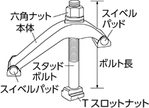 スイベルクランプ