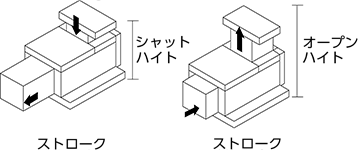 カムスライドユニット 特長