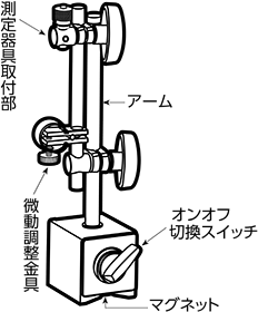 マグネットベース