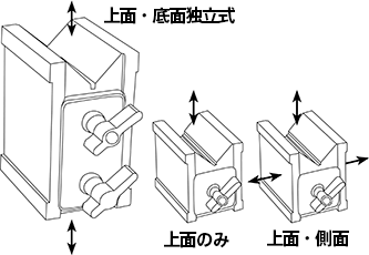 機種によって、吸着面が異なります。 上面・底面独立式 上面のみ 上面・側面