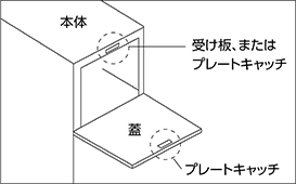 マグネットプレートキャッチ 特長