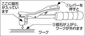 プレス板脱着工具 特長