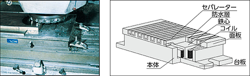 電磁チャック 特長