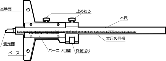 デプスゲージ 機械式