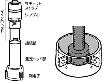 ホールテスト