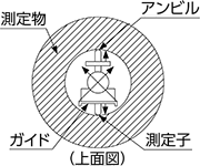 使用方法②