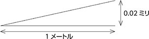 水準器の感度について