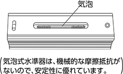 （気泡式水準器は、機械的な摩擦抵抗が