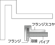 スコヤ（フランジスコヤ）