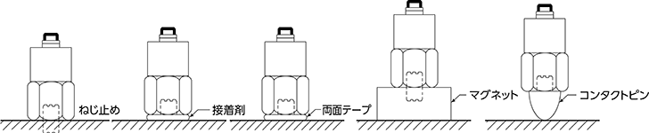 接触型検出器（センサー）の取り付け