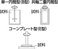 主な回転式粘度計の種類