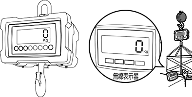 無線式ホイスト（クレーン）スケール