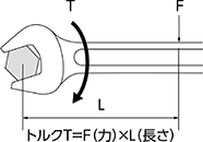 トルクについて