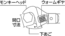 モンキー形トルクレンチ 拡大図