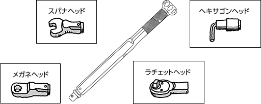 ヘッド交換式トルクレンチ