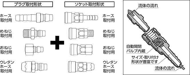 カップリング