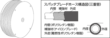 スパッタブレードホース