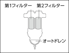 エアフィルター（二層式） 特長