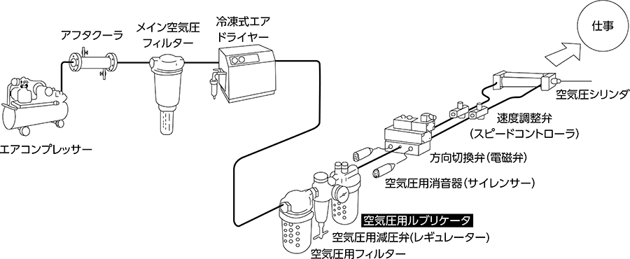 空圧システム