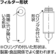 フィルター形状