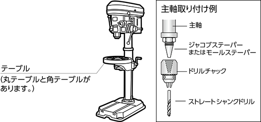 卓上ボール盤