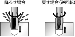 降ろす場合 戻す場合（逆回転）