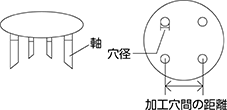 軸 穴径離（mm）を 加工穴間の距離離（mm）を