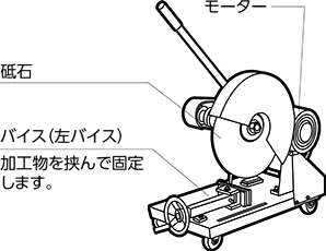 高速切断機