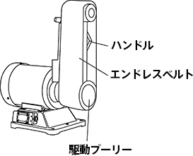 ベルトグラインダー