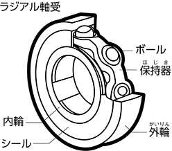 ベアリング（軸受）