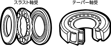 ベアリング（軸受） 特長