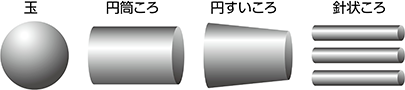 ベアリングのしくみ