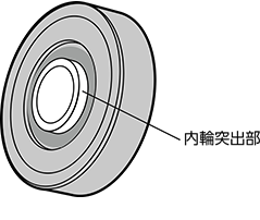 樹脂コートベアリング