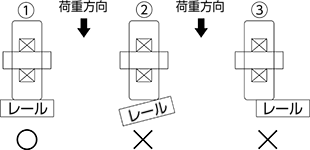 樹脂コートベアリング 使用上の注意