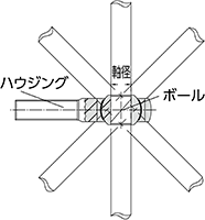 ロッドエンド