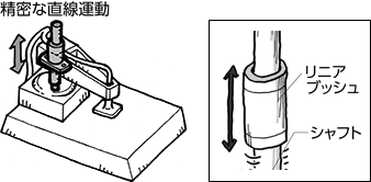 リニアブッシュ 用途