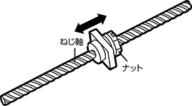 ボールねじ