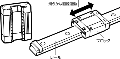 スライドガイド